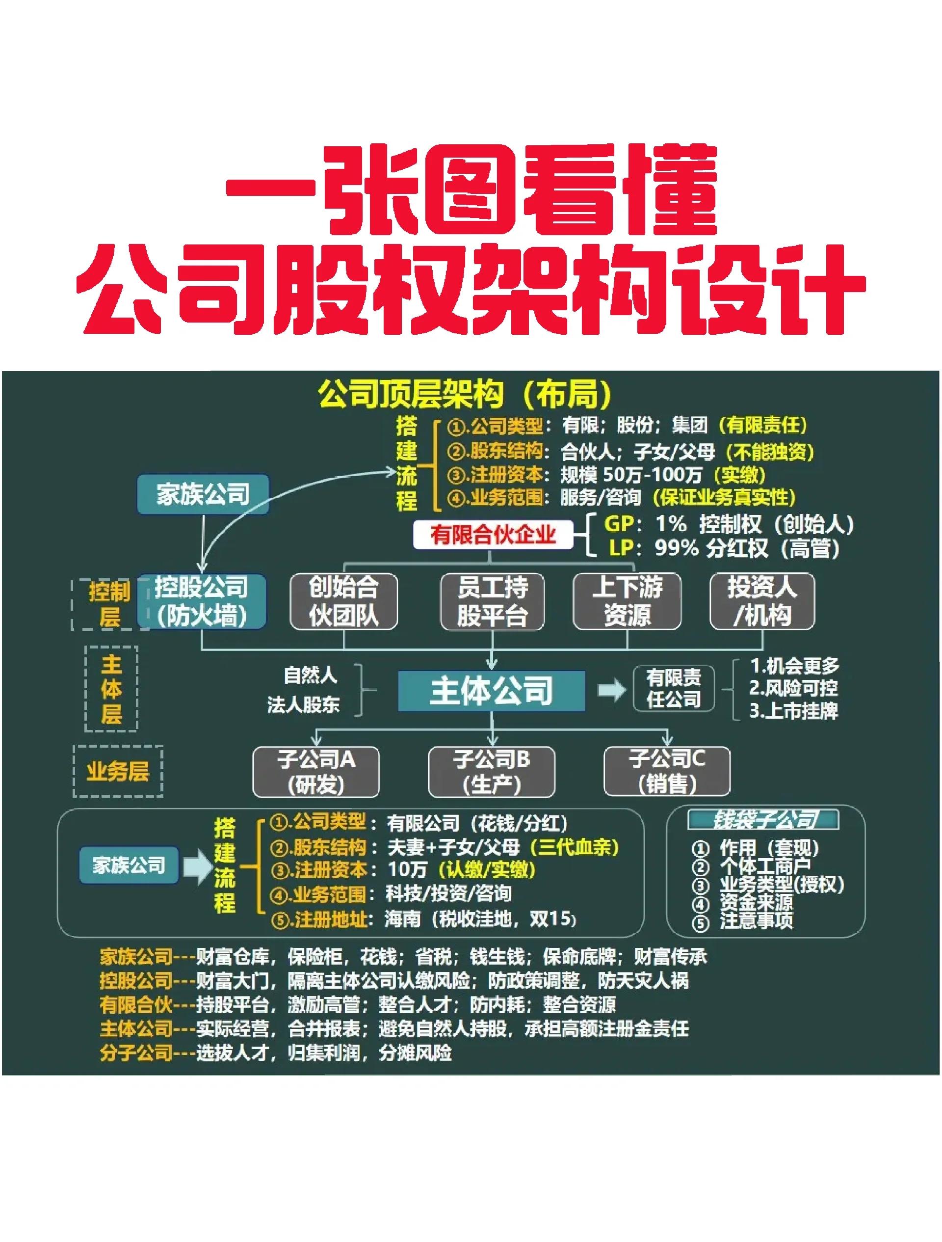 盘锦市VIE架构企业上市规划(vie架构香港上市的优点)