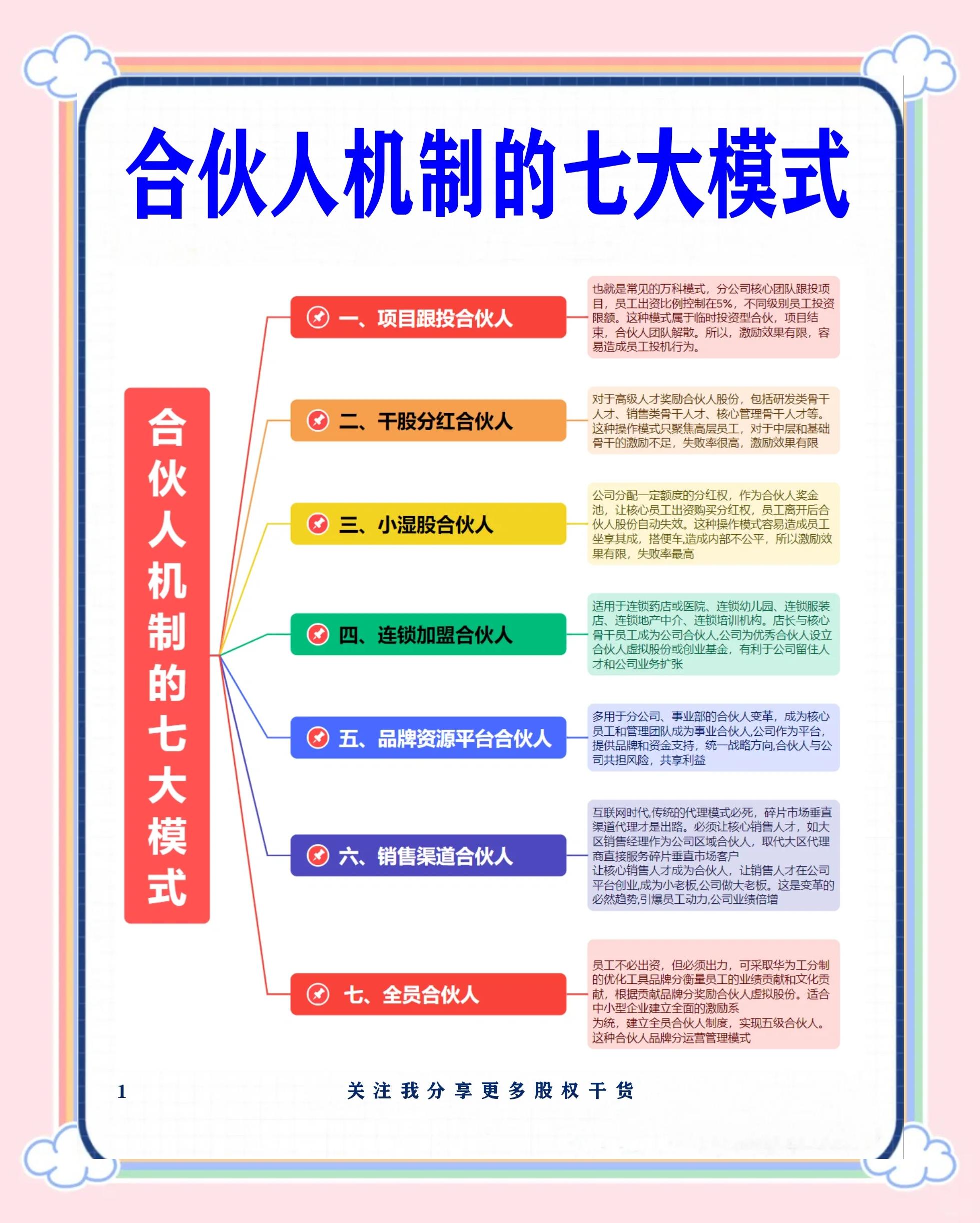 盘锦市数字化供应链合伙人机制(数字化供应链合伙人机制有哪些)