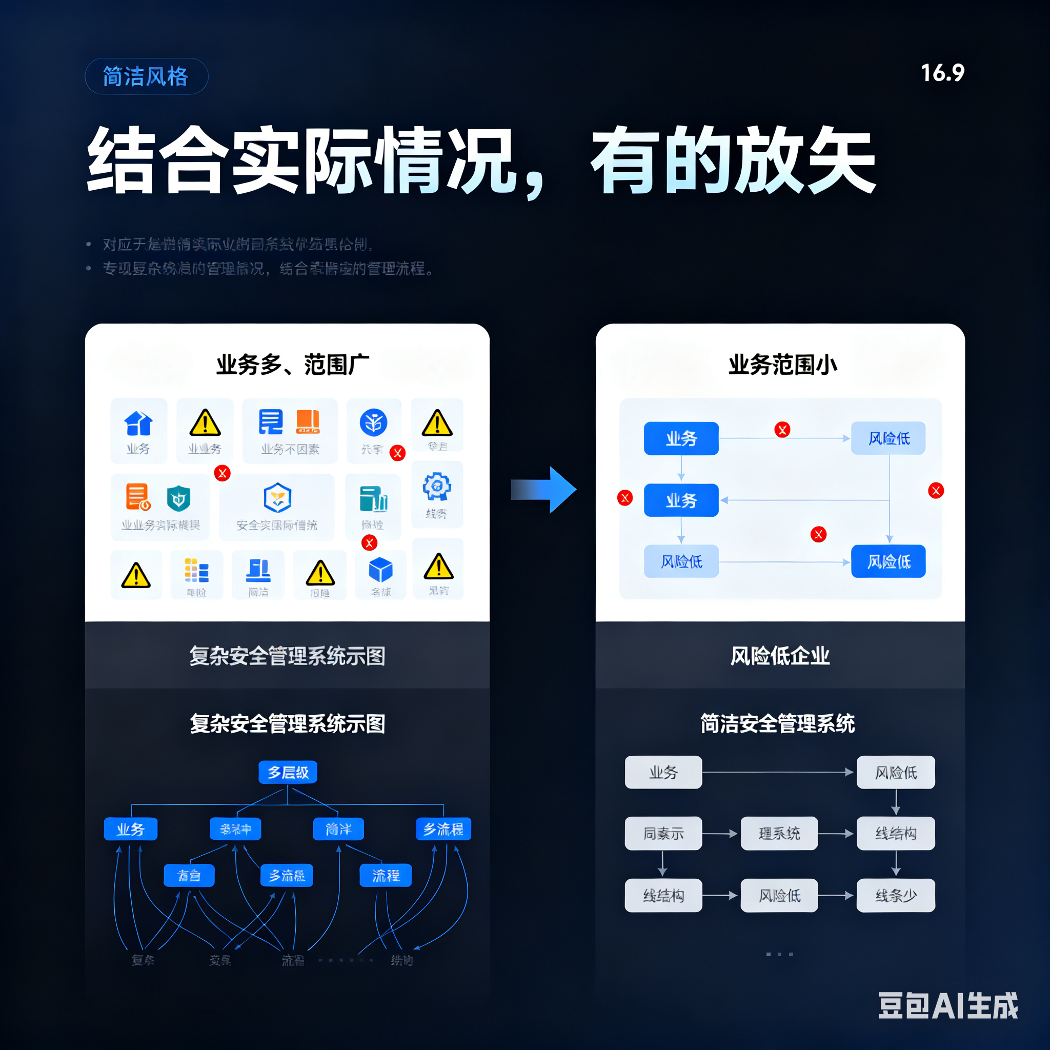 盘锦市整合风险如何解决(整合风险是什么意思)
