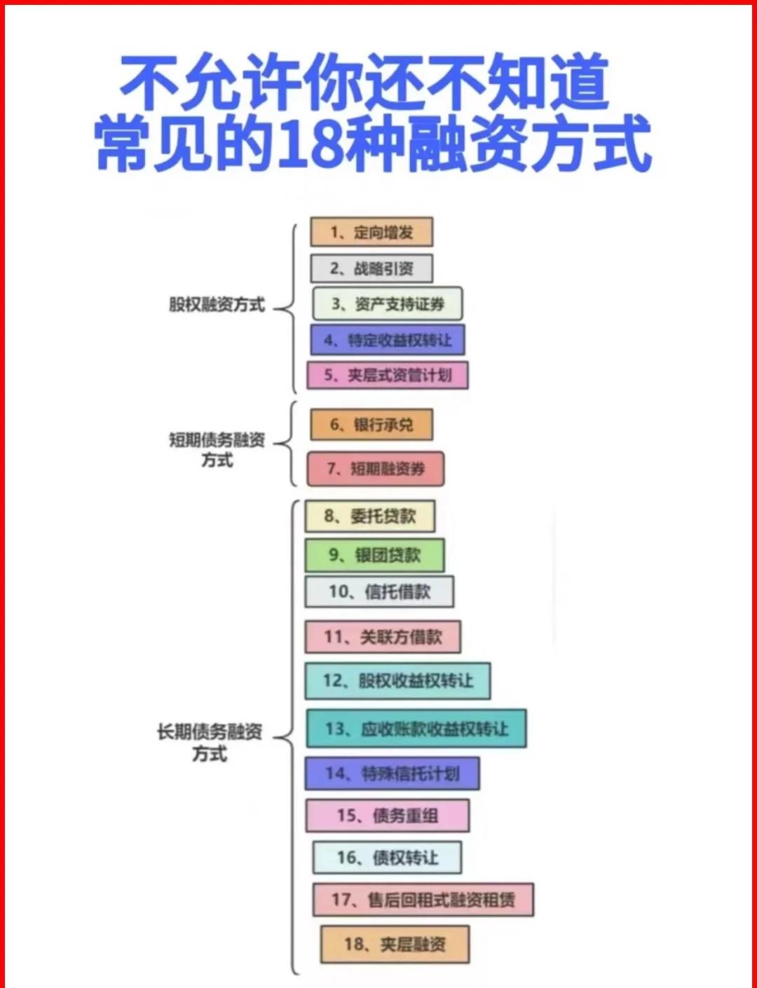 盘锦市战略融资成本控制(战略融资意味着什么)