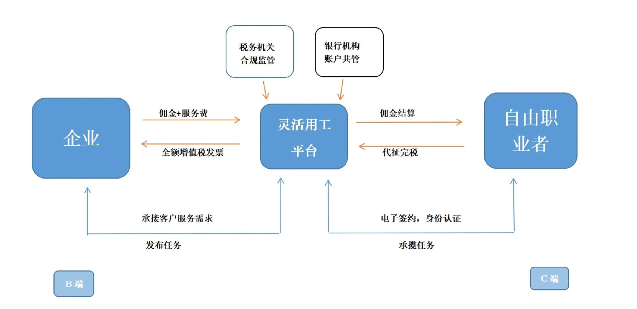盘锦市灵活合伙人机制(合伙人机制的五大优势)