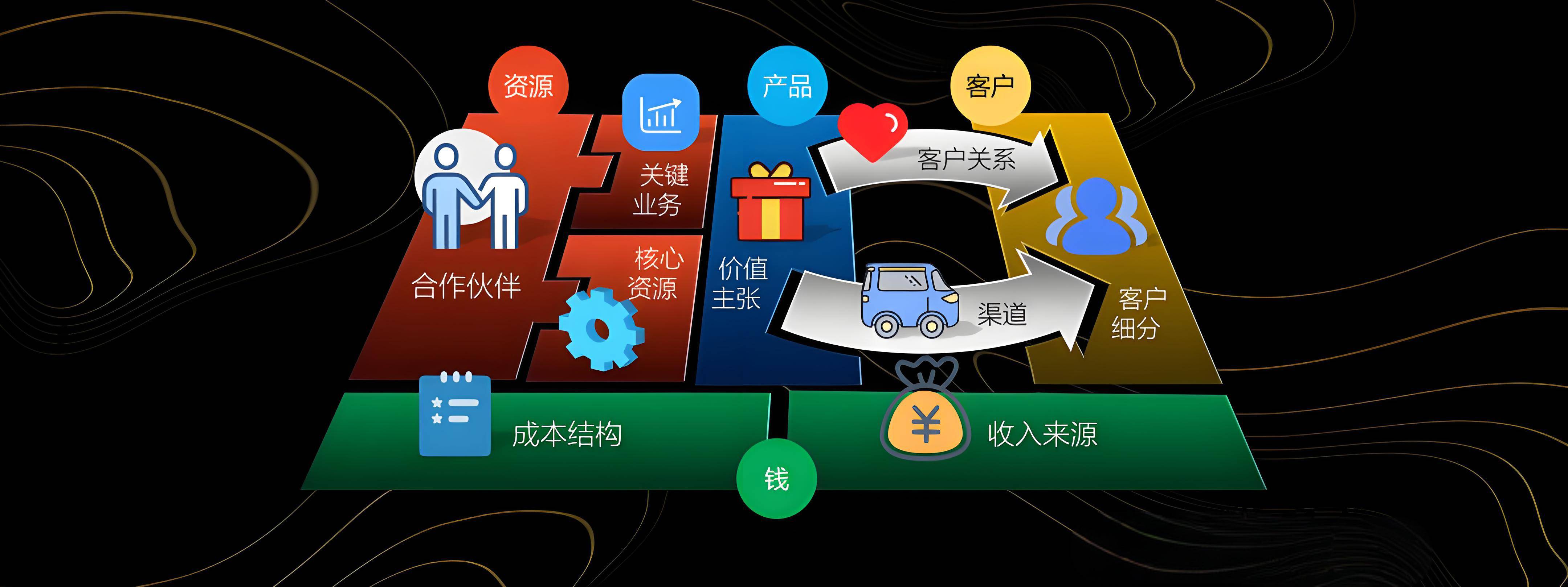 盘锦市烟台专业商业模式升级(烟台模式投资50300)