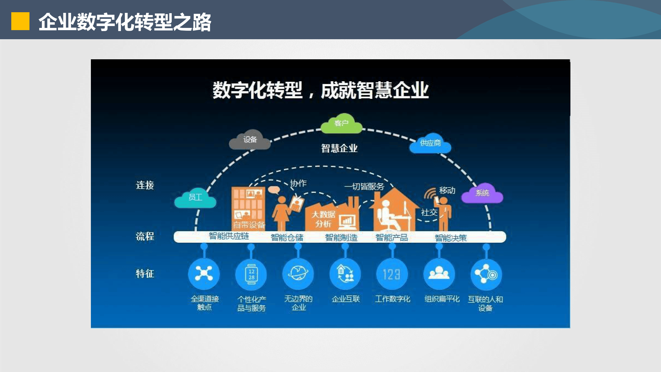 盘锦市器械企业数字化转型(器械企业数字化转型建议)