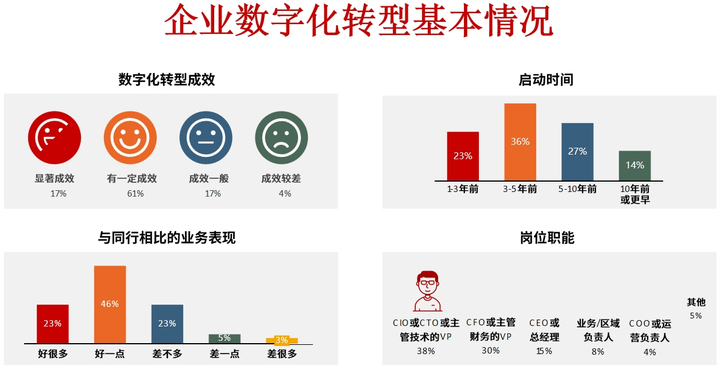 盘锦市昆明企业数字化转型(昆明数字经济发展规划)