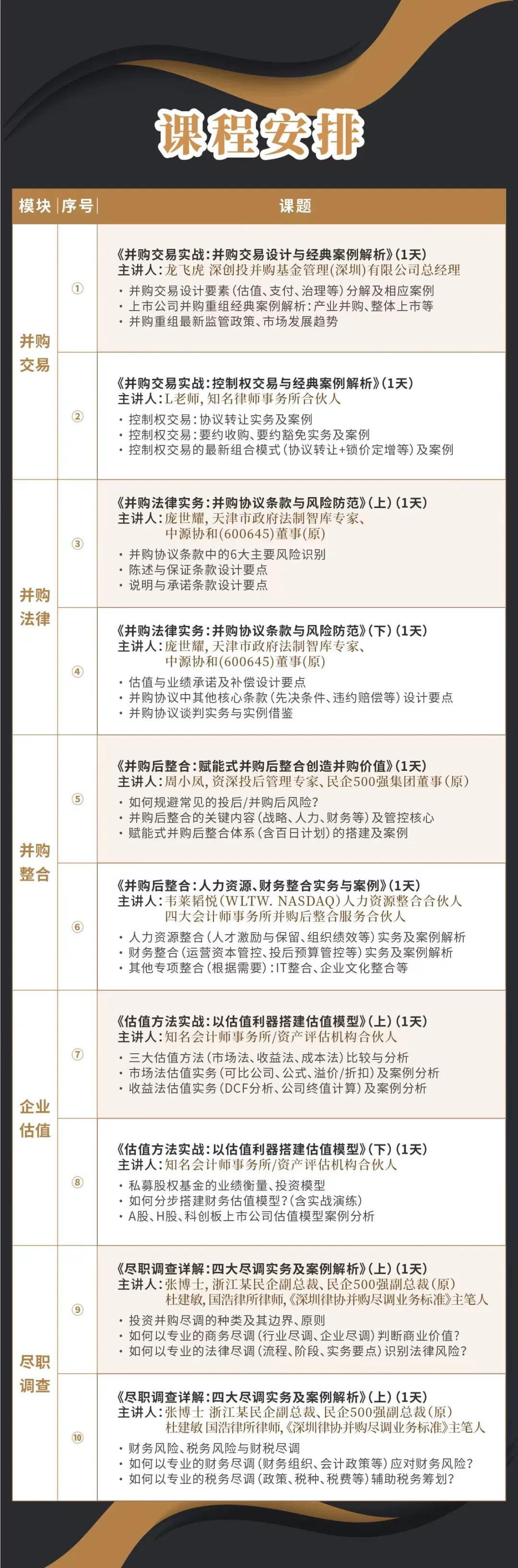 盘锦市实战型并购重组机构(实战型并购重组机构有哪些)