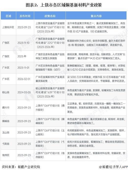 盘锦市新材料产业投资(2020年中国新材料产业投资机构50强)
