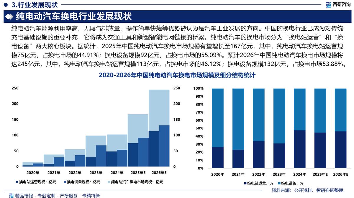 盘锦市新能源企业竞争分析(新能源汽车竞争战略分析)