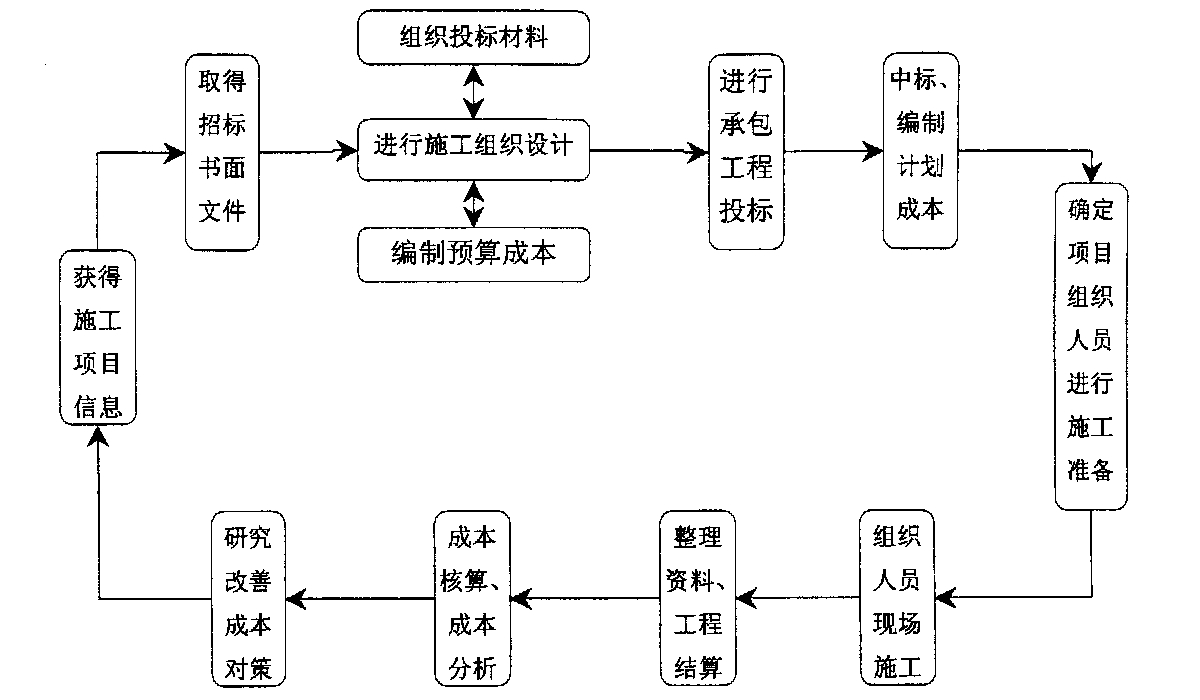 盘锦市全方位成本控制机构(全方位成本管理的优点)
