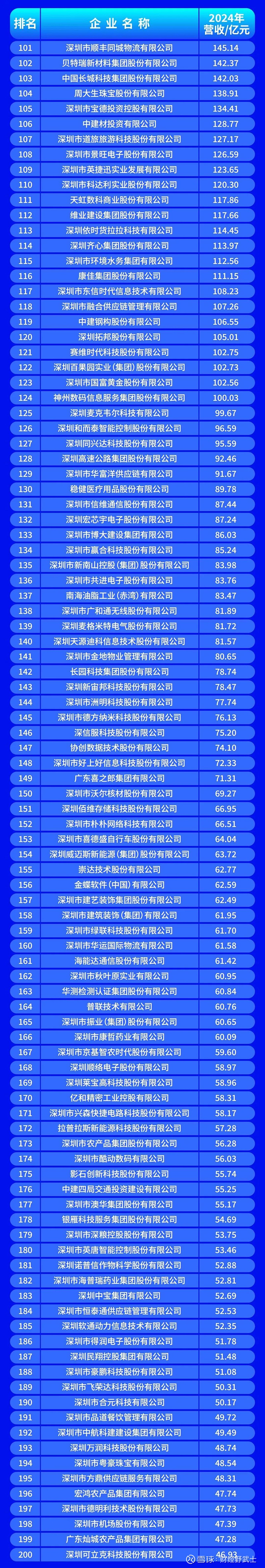 盘锦市深圳企业价值评估(深圳企业价值评估公司排名)