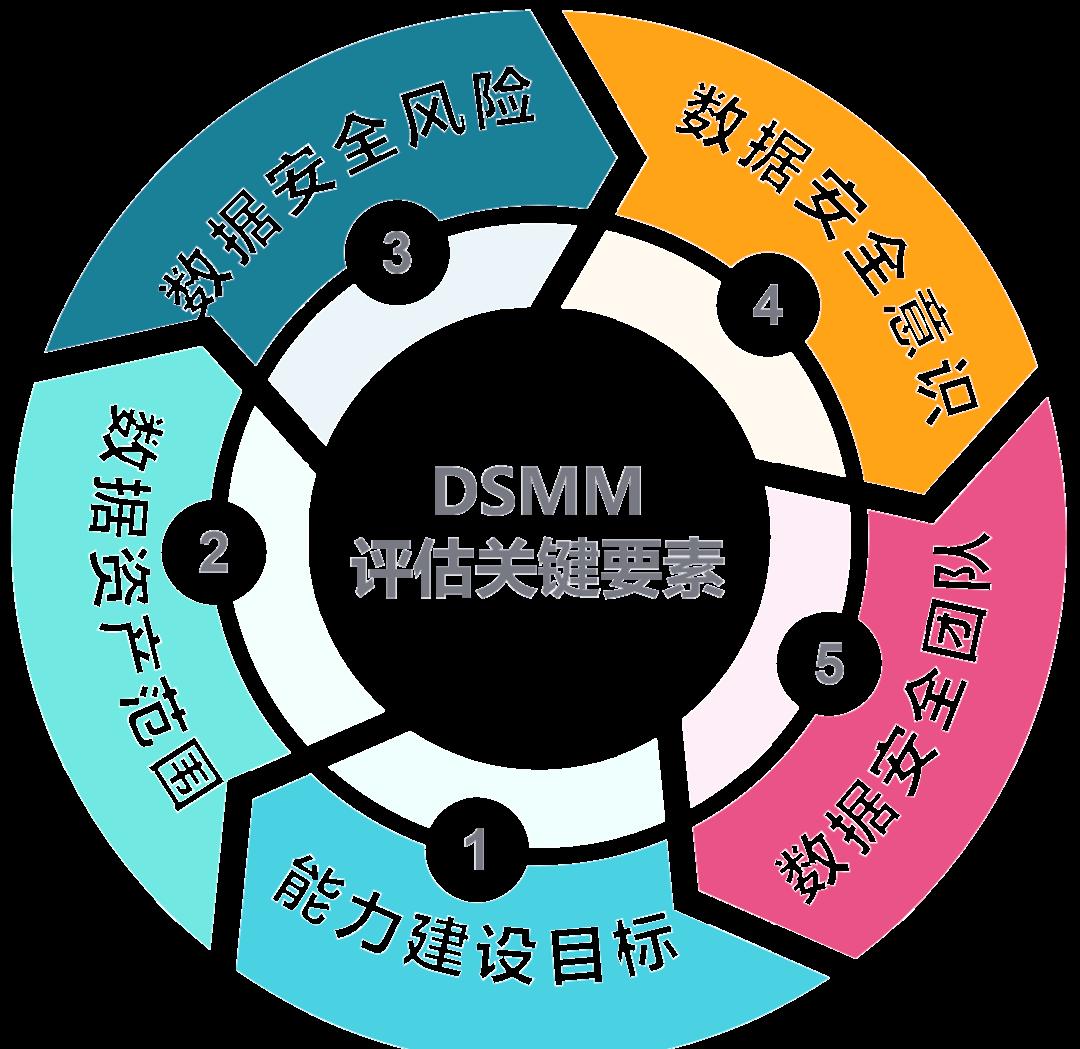 盘锦市价值驱动价值评估(价值驱动型商业模式)