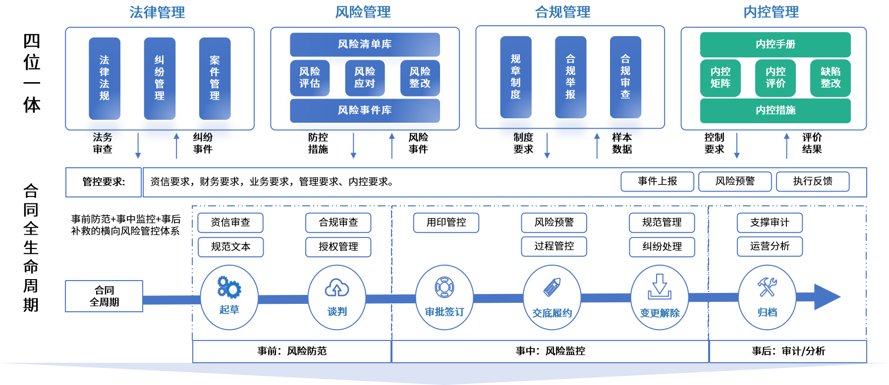 盘锦市零风险纺织内控体系(零风险纺织内控体系是什么)