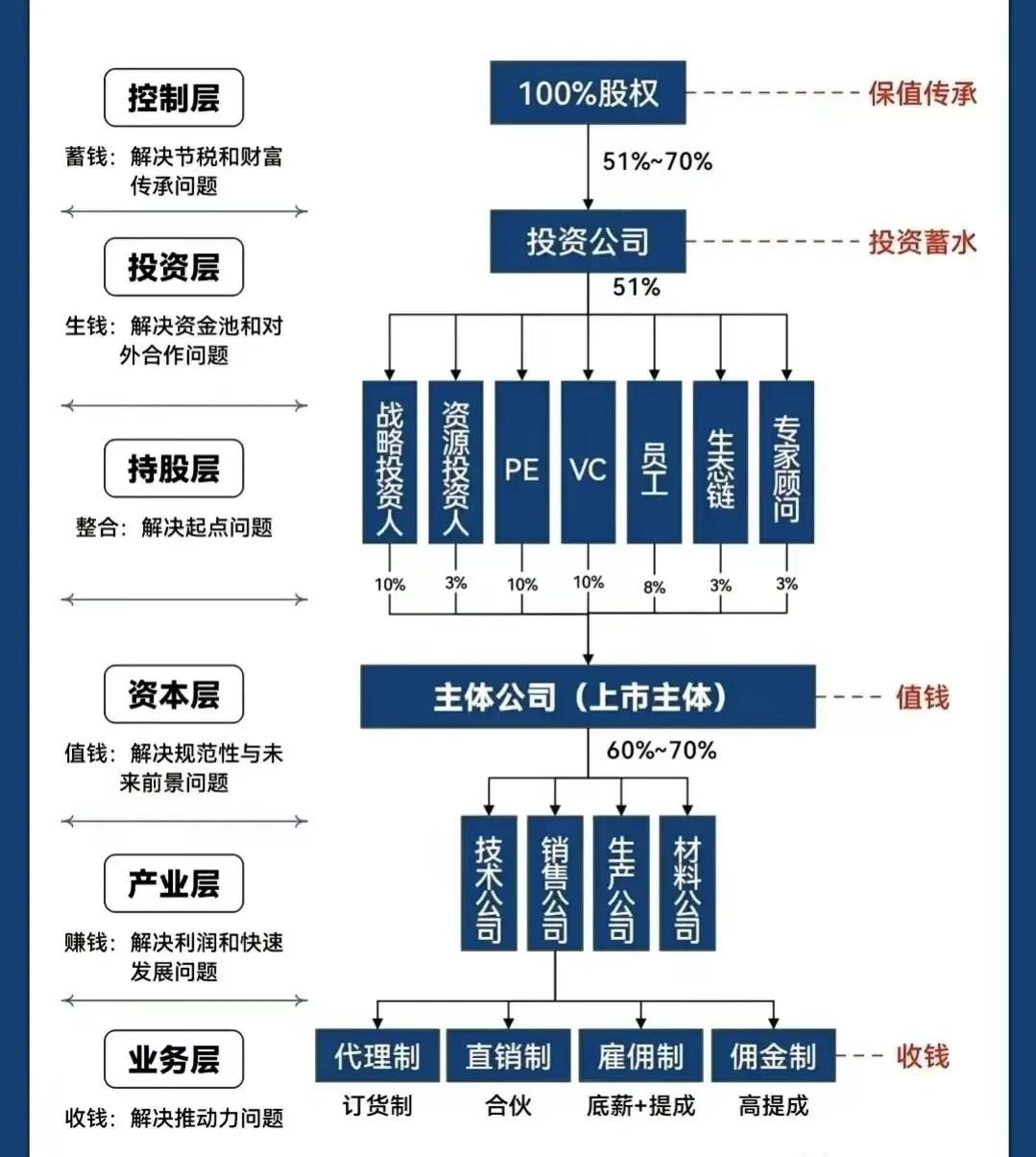 盘锦市化工股权架构设计(化工股权架构设计方案)