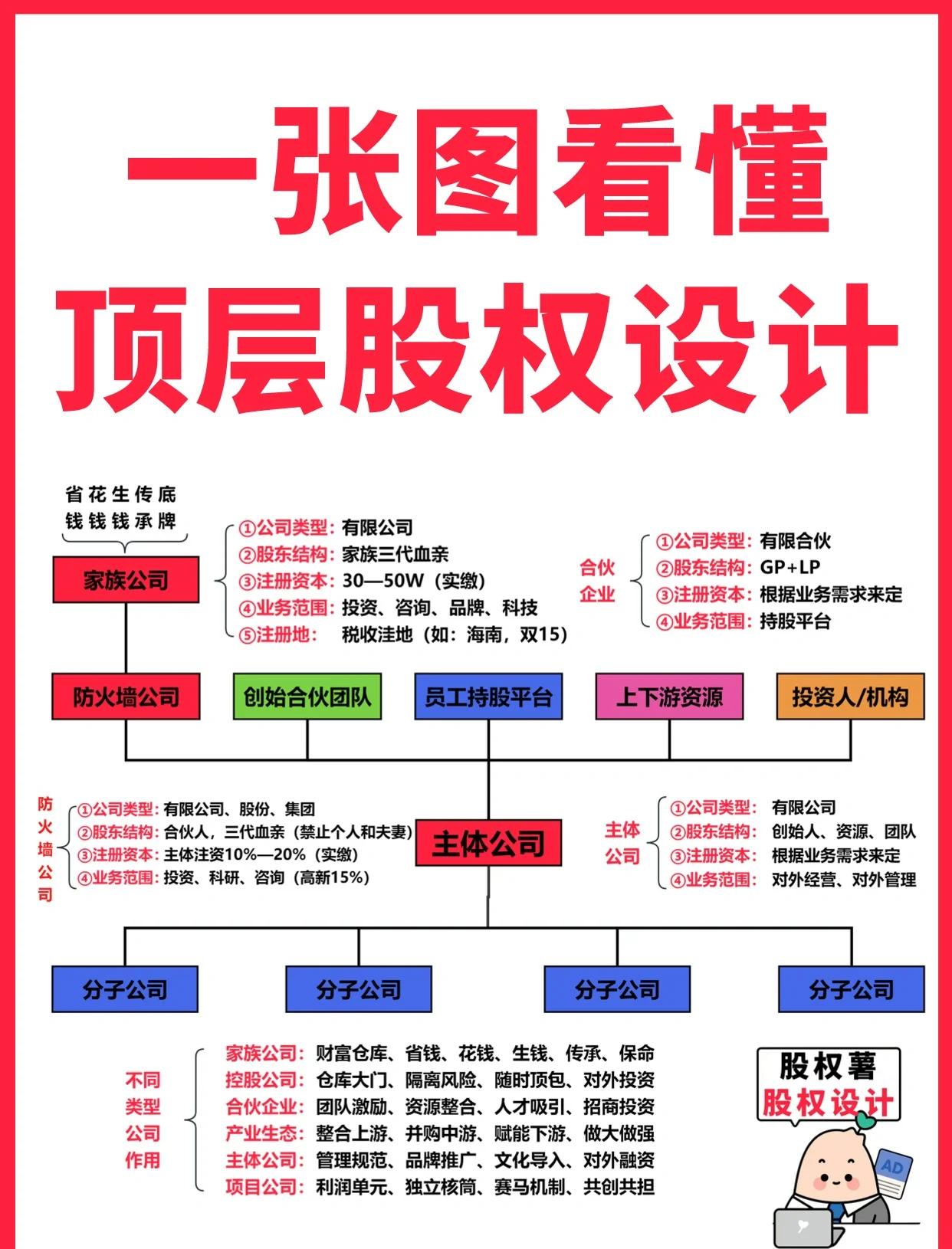 盘锦市高回报股权架构设计(高回报投资与理财指南)
