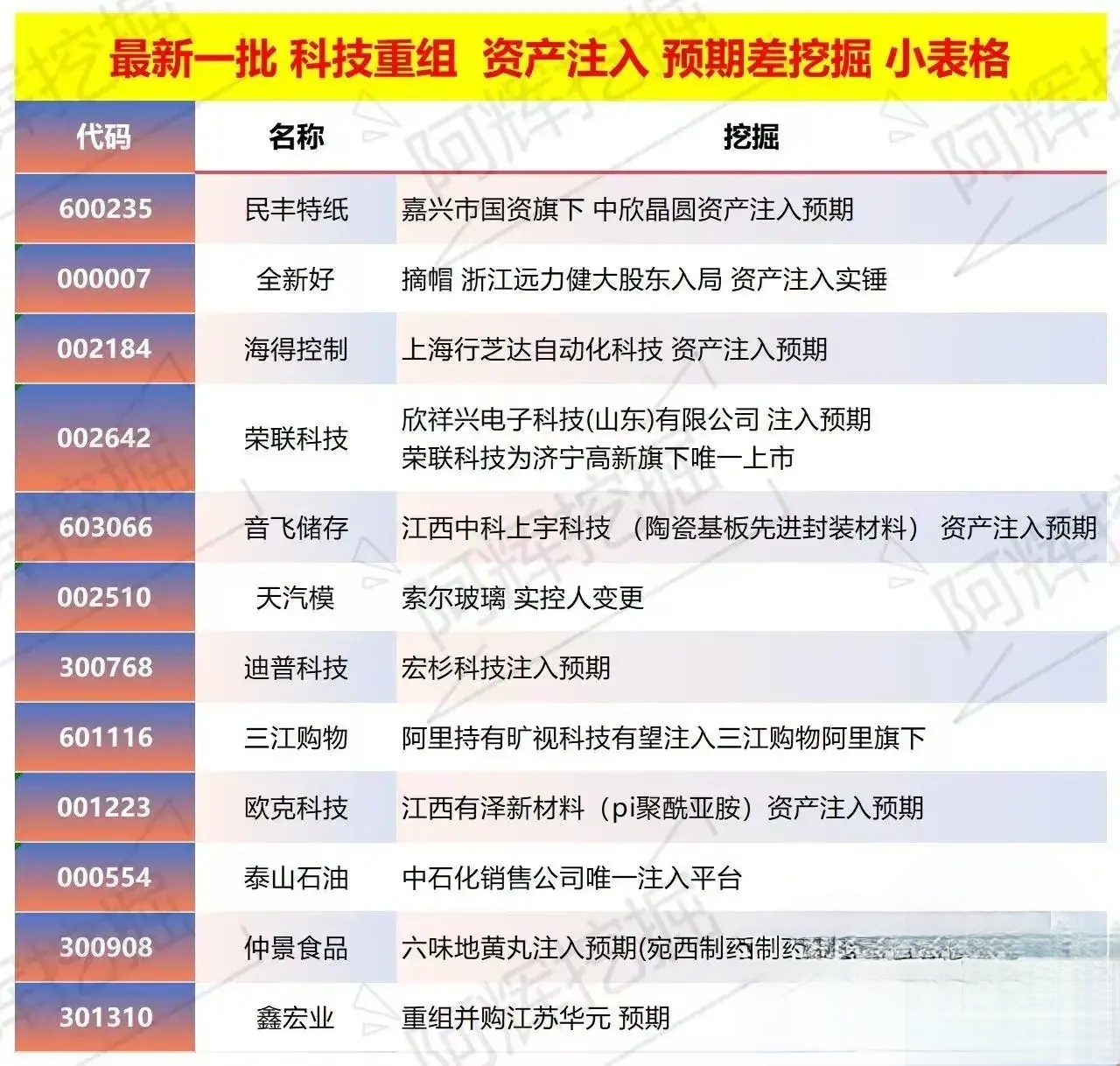 盘锦市专业股权重组(股权重组的目的)