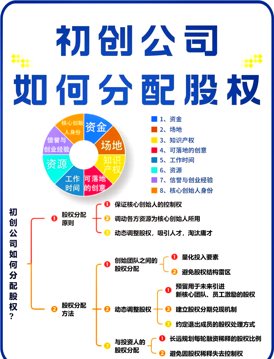 盘锦市软件股权激励(股权激励系统八大步骤)