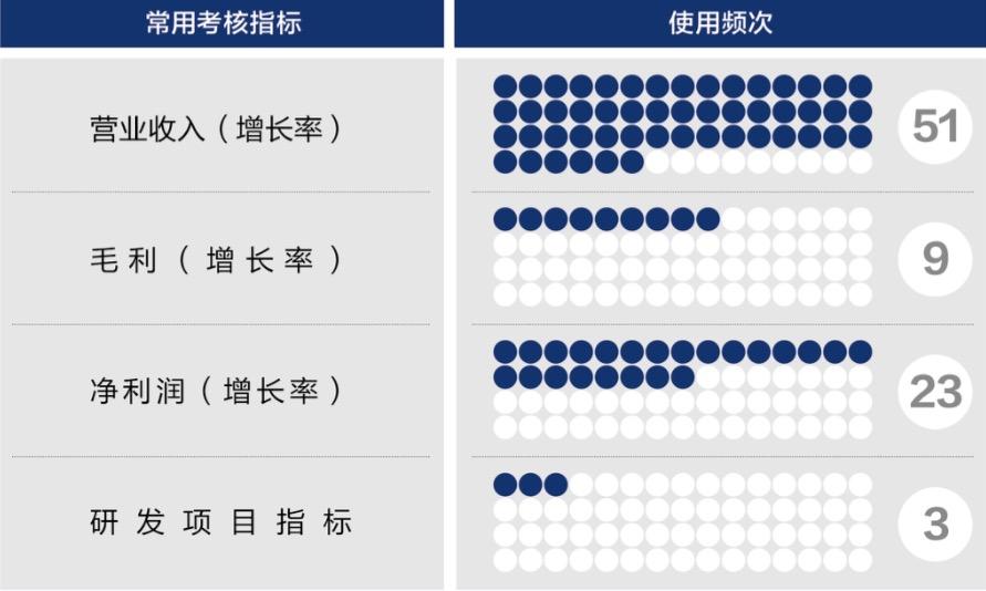 盘锦市深度医疗股权设计(深度医疗股权设计分析)