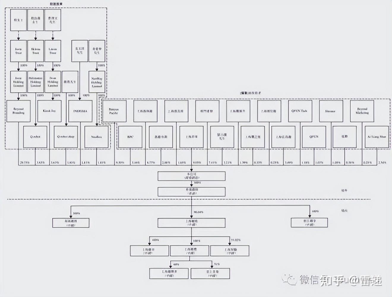 盘锦市投票权安排财务优化(投票权类型是什么意思)