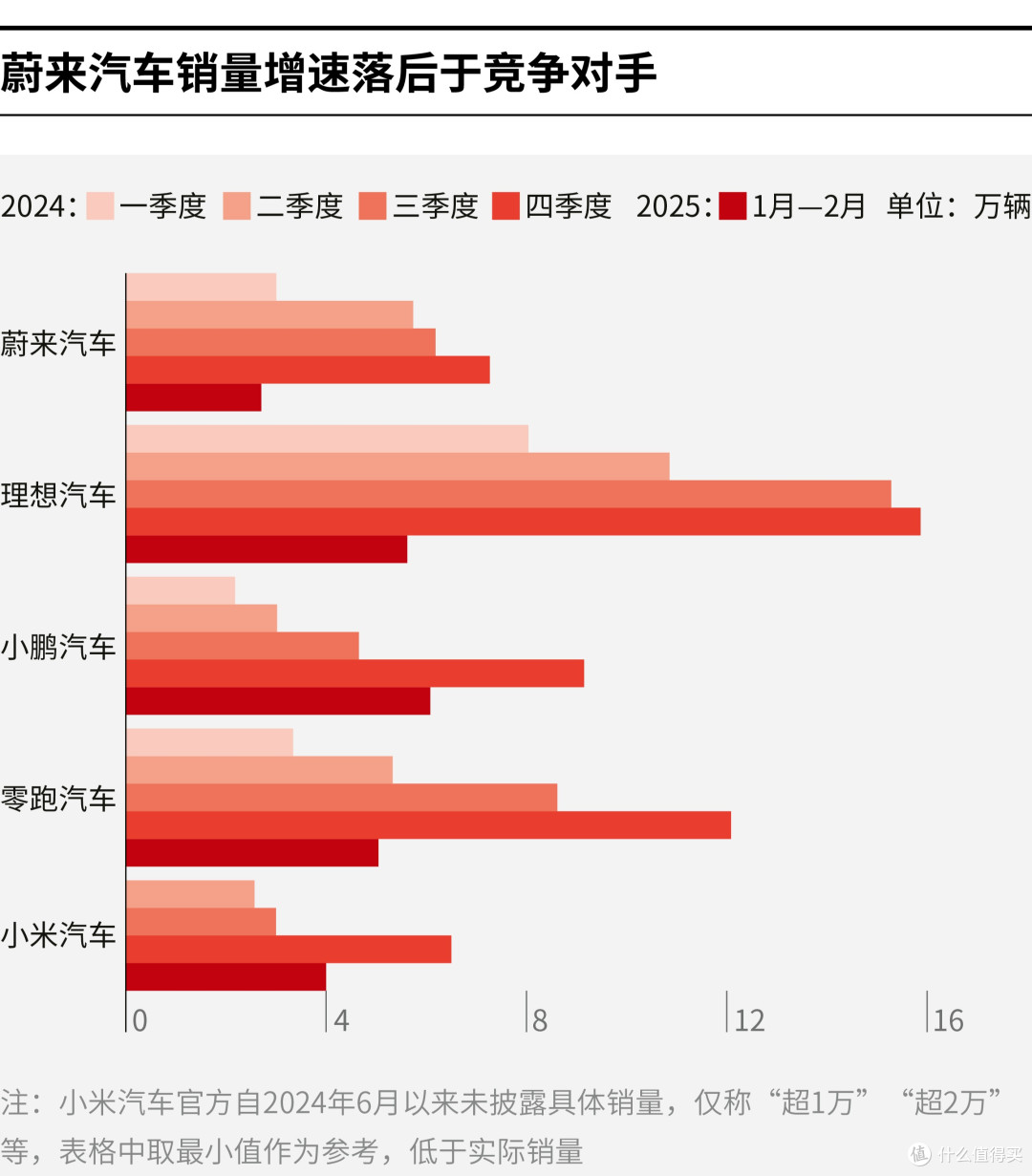 盘锦市领先汽车竞争分析(领先汽车竞争分析图)