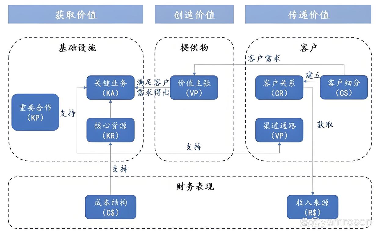 盘锦市游戏企业商业模式升级(游戏行业的商业模式有哪些)