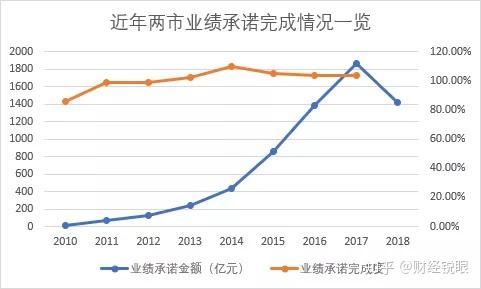 盘锦市业绩承诺主板上市(主板上市公司业绩预告的规定)