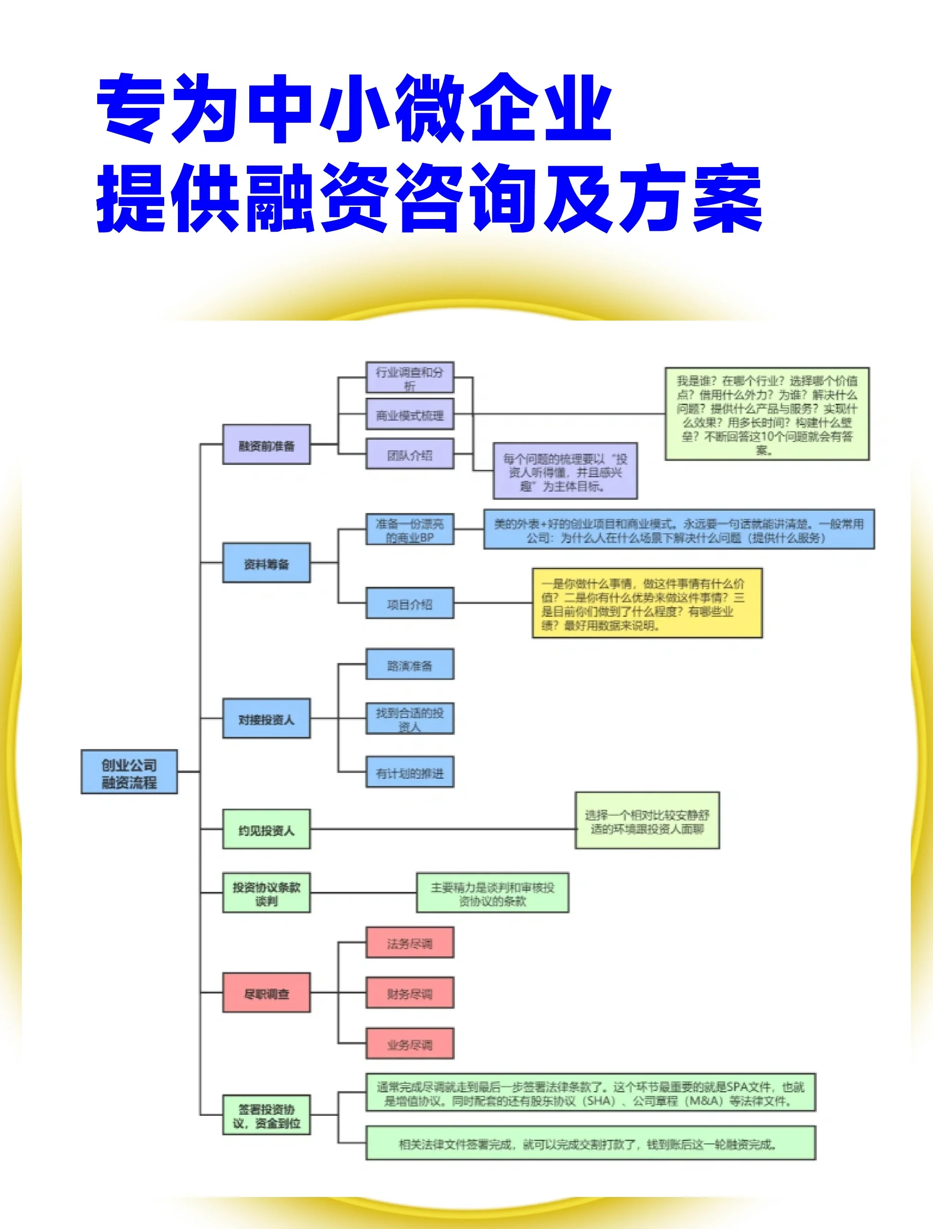 盘锦市宠物企业资金管理(宠物管理机构叫什么)